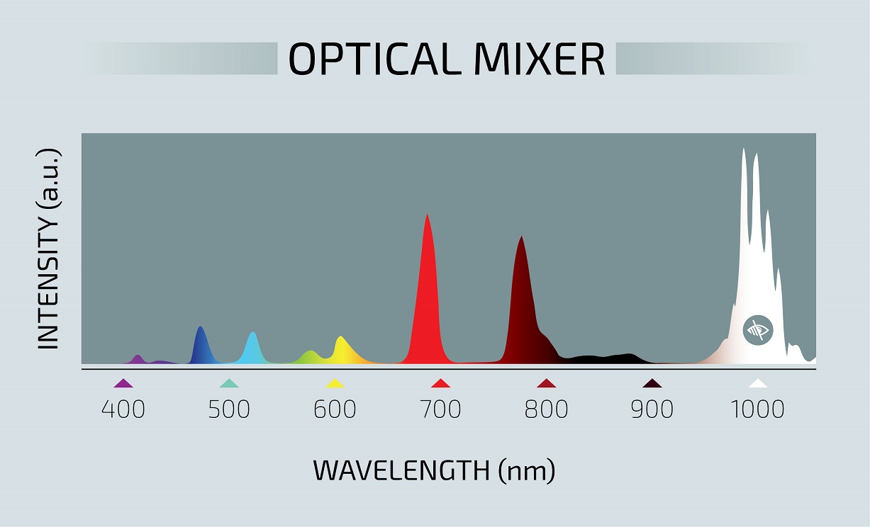 Optical Mixer