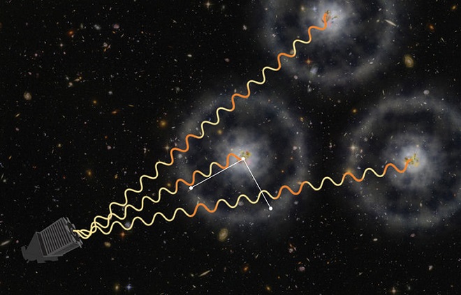 An artist's conception of how BOSS uses quasars to measure the distant Univers