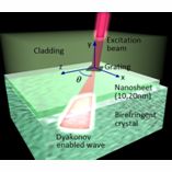 Dyakonov waves nano-guide light