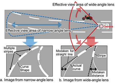 How images from wide-angle lenses produce errors in estimating the shape of curved lanes from lane markers