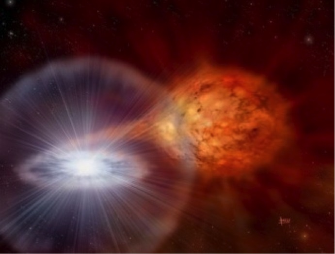Bursts on neutron stars