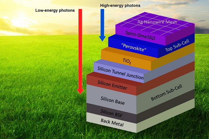 Schematic diagram shows the layered structure of the hybrid solar cell