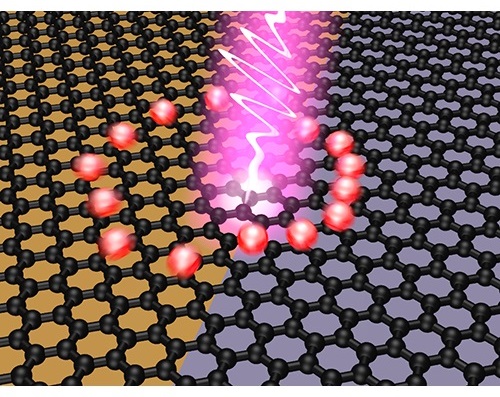 Ultrafast photovoltage creation after light absorption at the interface of two graphene areas with different Fermi energy