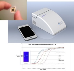 Real time qPCR validation using Anitoa CMOS Ultra-Low Light Bio-optical sensor