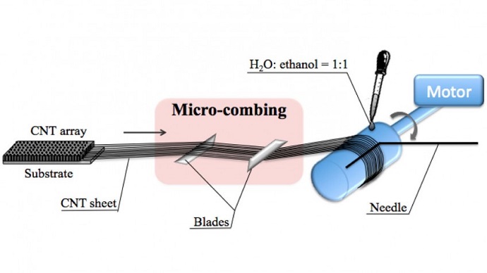 Microcombing Creates Stronger Carbon Nanotube Films