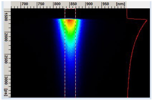 Time-resolved spectrum of IR 820 fluorescence decay in DMSO excited with 100 fs 780 nm laser pulses