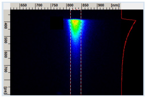 Time-resolved spectrum of IR 820 fluorescence decay in Water excited with 100 fs 780 nm laser pulses