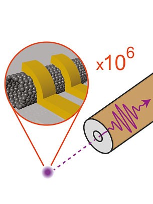The clever arrangement of two electrical conductors around the carbon nanotube leads to an efficient signal transmission between the carbon nanotube and a much larger conductor for electromagnetic waves