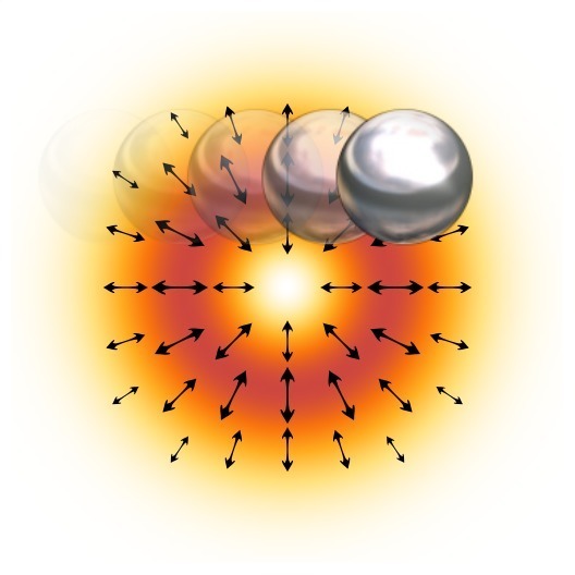 A radially polarized laser beam acts as a motion sensor for fast particles