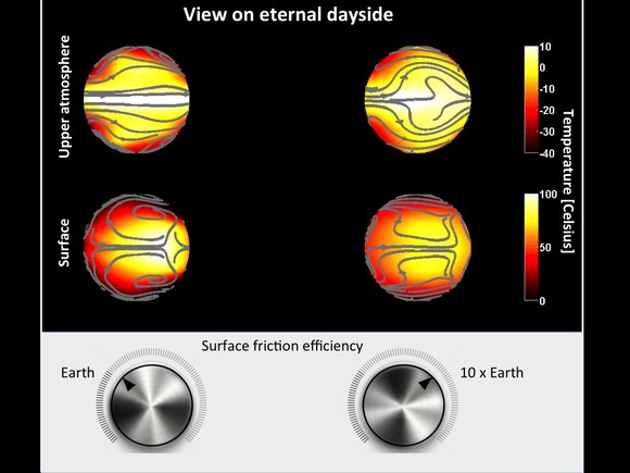 Surface composition determines temperature and habitability of a planet