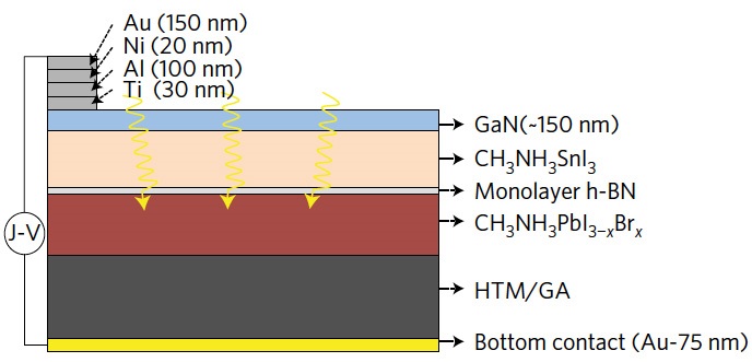 Cross section of the new solar cell