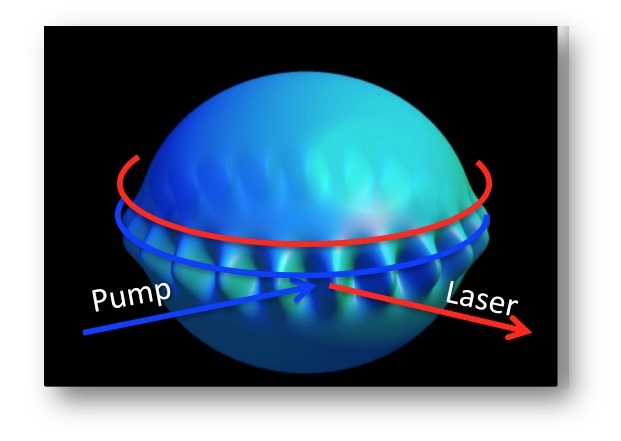 Artistic illustration of “Water-Wave” Laser