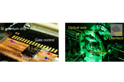Integrated silicon-photonic quantum processor