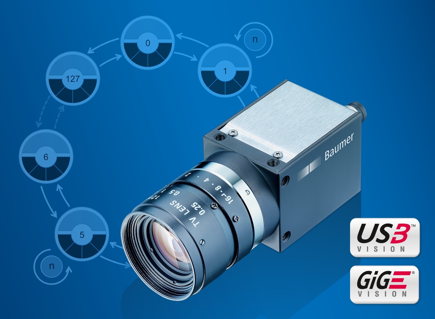 CX-series with up to 12 megapixel and Global Shutter CMOS sensors in compact 29 x 29 mm housing.