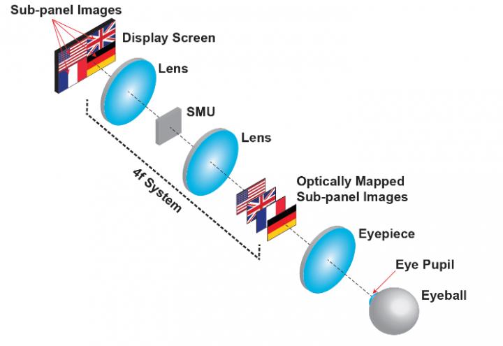 Optical Mapping 3-D Display