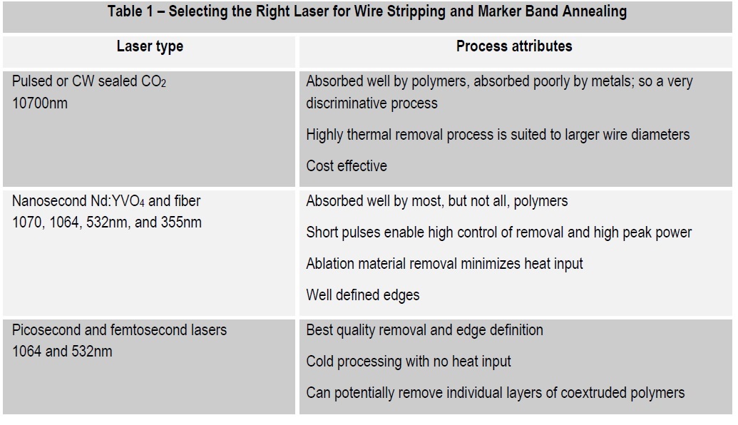 Table 1 – Selecting the Right Laser for Wire Stripping and Marker Band Annealing
