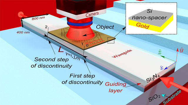 Illustration of the composite plasmonic waveguide structure and materials to study the invisibility cloaking scheme