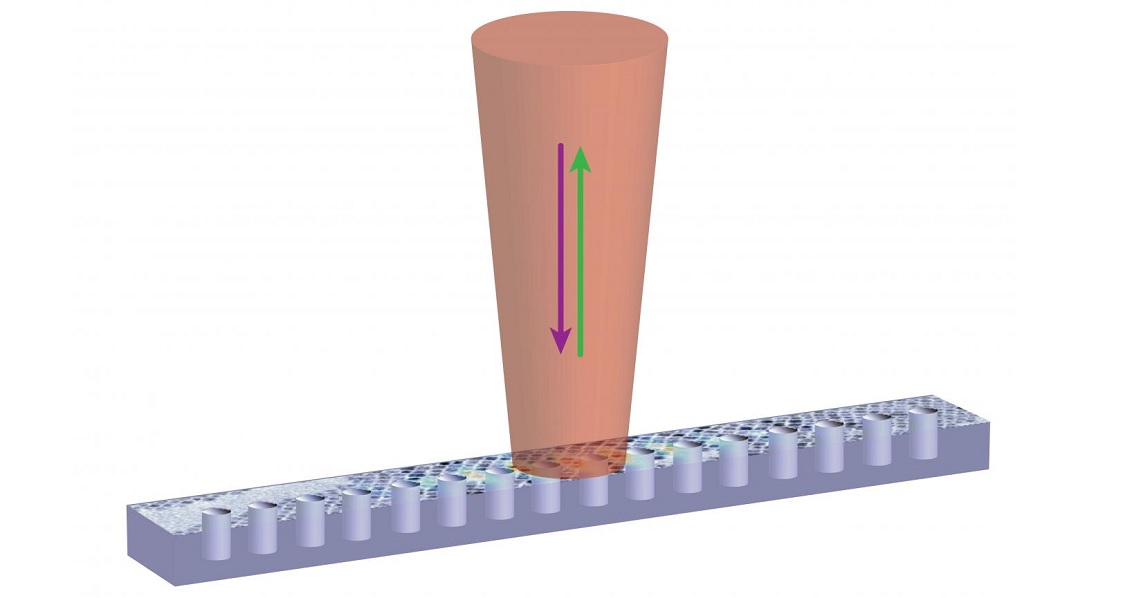 The Coupled Device Between the Photonic Crystal Nanobeam Cavity and Perovskite Nanocrystals