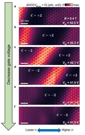 STM images show a chiral interface state wavefunction in a QAH insulator made from twisted monolayer-bilayer graphene in a 2D device.