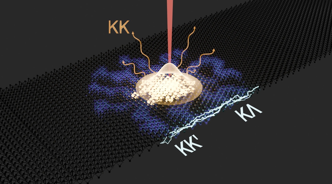 Artistic representation of the Dual Action Spectroscopy technique demonstrated in the paper.