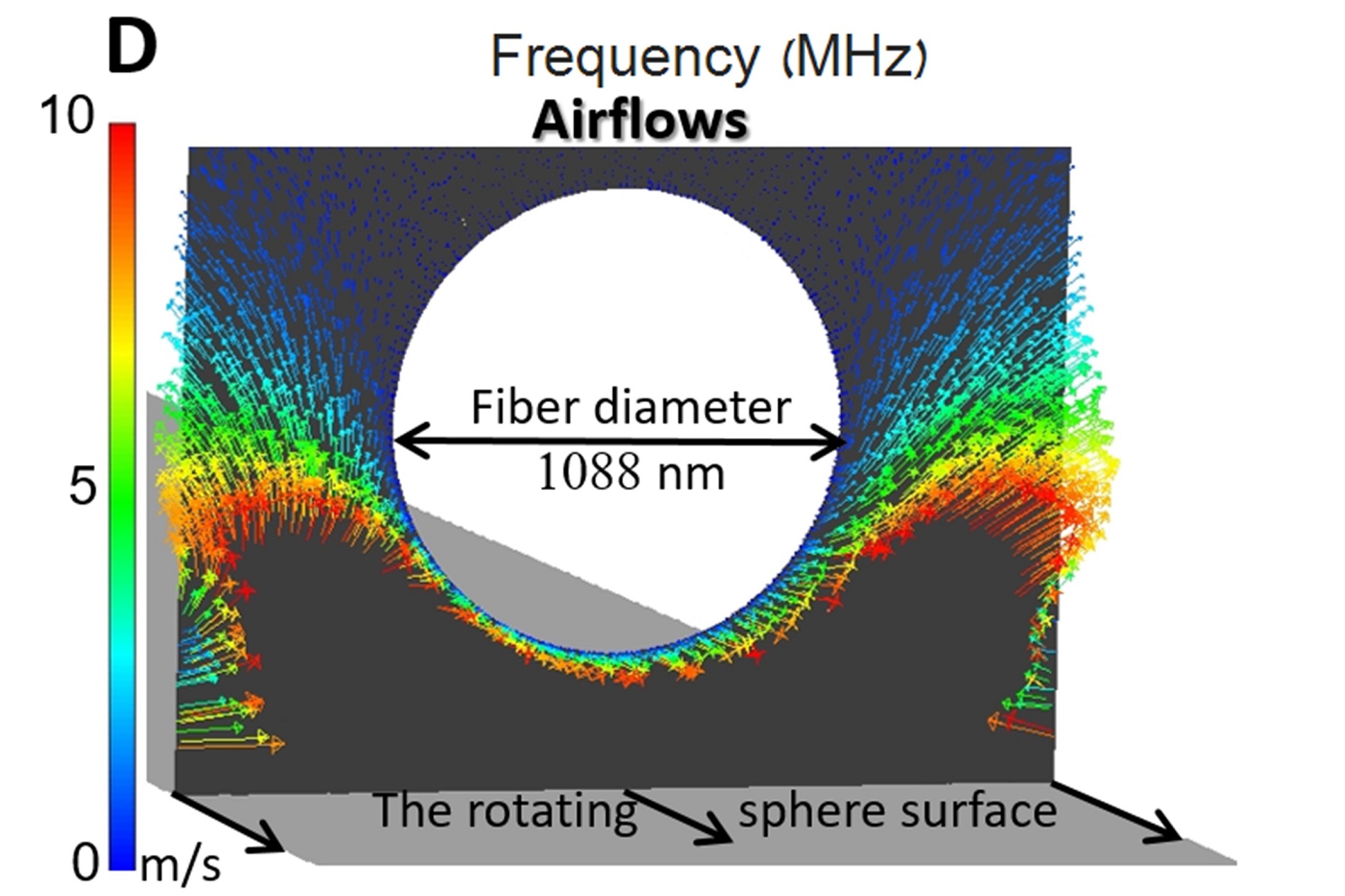 A micrograph of the experimental setup