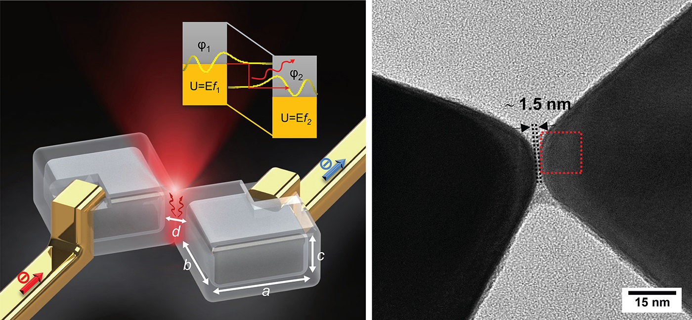 schematics of the tunnel junction formed by two edge-to-edge silver single crystal cuboids with an insulating barrier of polyvinylpyrrolidone