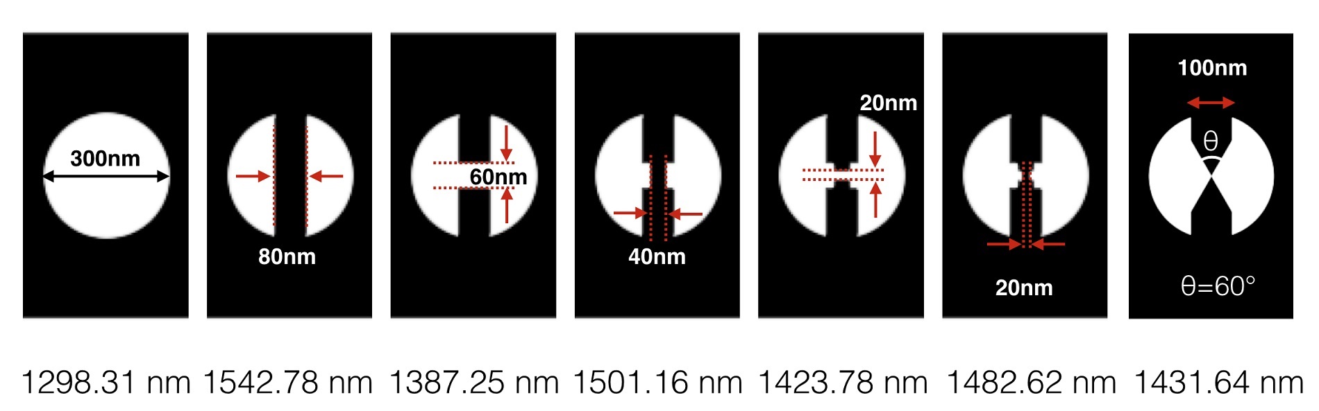 The team combined a nanoscale air slot surrounded by silicon with a nanoscale silicon bar surrounded by air