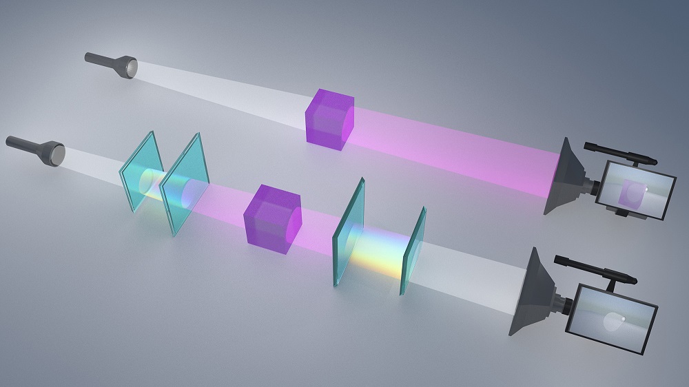 Illustrated synthesis of the new invisibility approach by spectral camouflage of an object illuminated by a polychromatic light