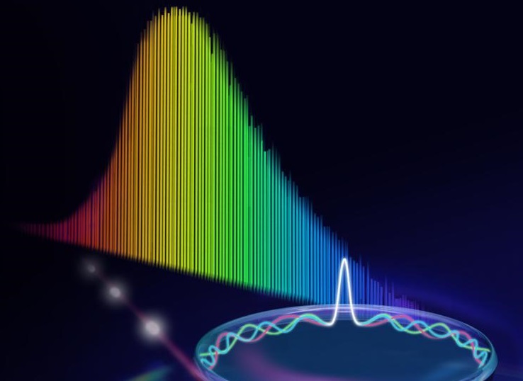 Optical Laser Frequency Comb