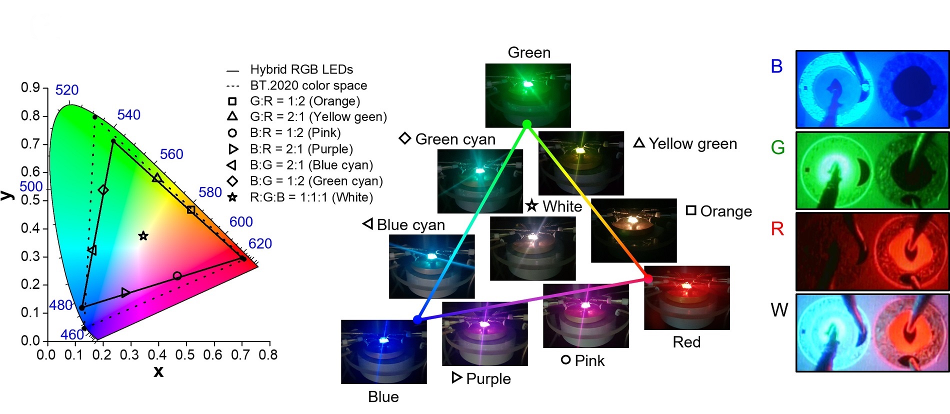 Professor Dong-Seon Lee's research team develops new micro LED technology