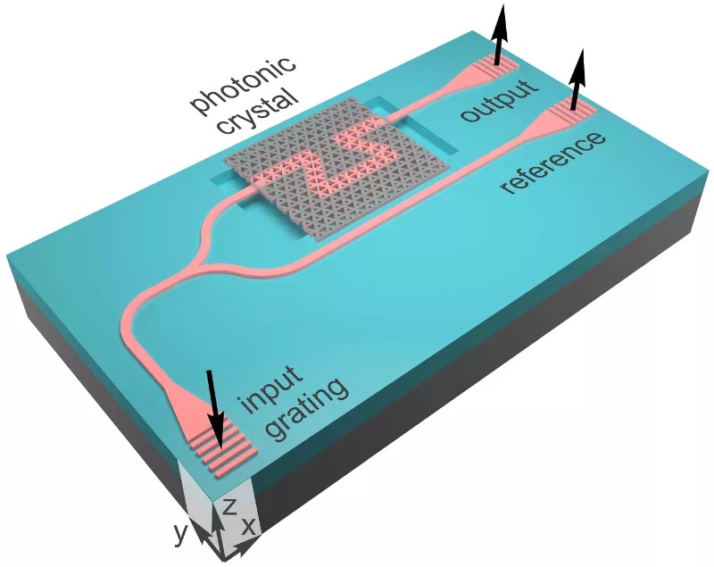 A schematic of the new optical waveguide device showing the input and output gratings and silicon waveguide connections.