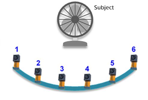 IMX418 connection in a system for recording video