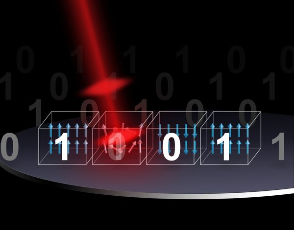 All-optical switching