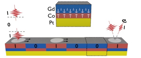 On-the-fly data writing in racetrack memory devices