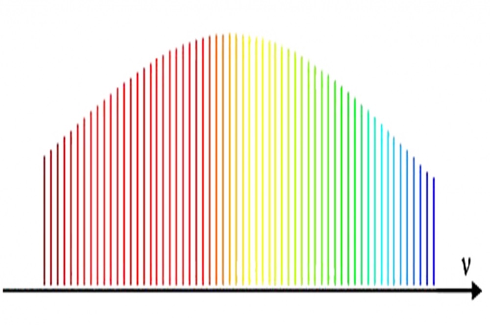 A frequency comb