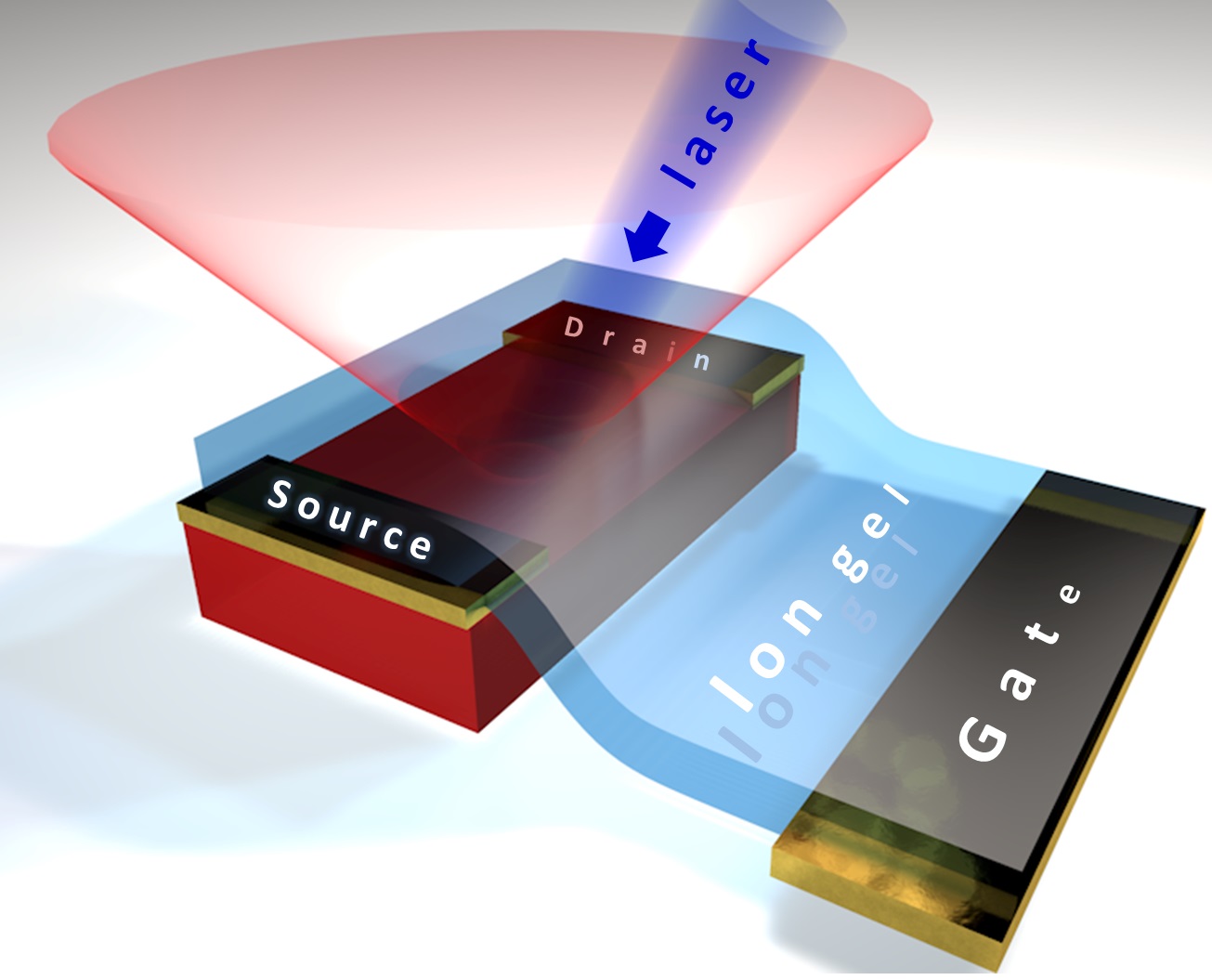 Hybrid Perovskites