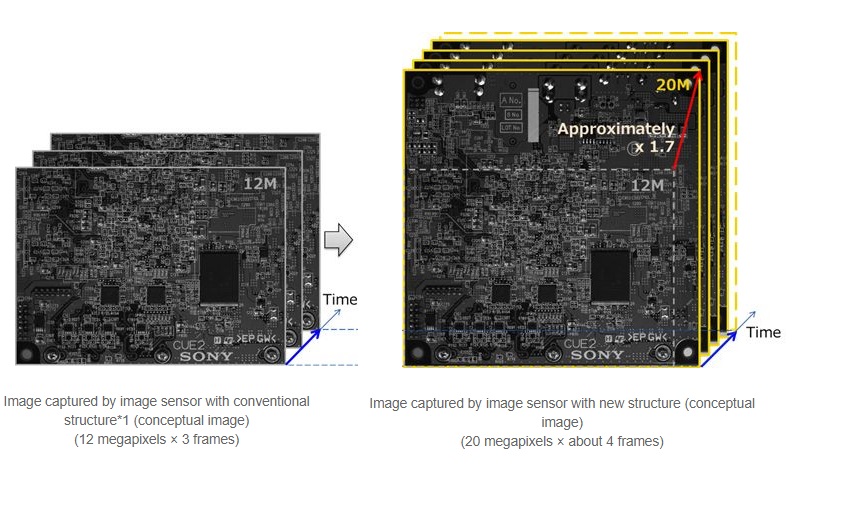 Image captured by image sensor with conventional structure, and Image captured by image sensor with new structure