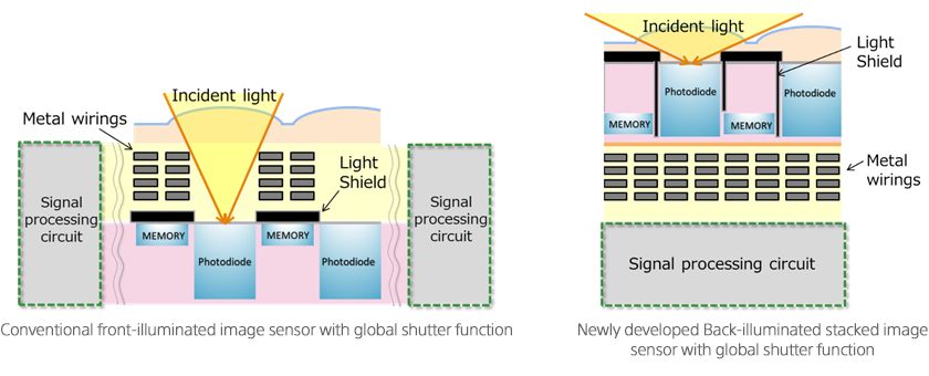 Schematic cross section of chip