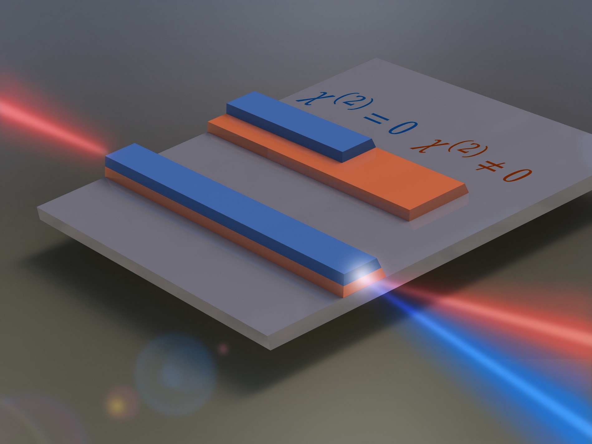 Graphical representation of second-harmonic generation in a semi-nonlinear nanophotonic waveguide.