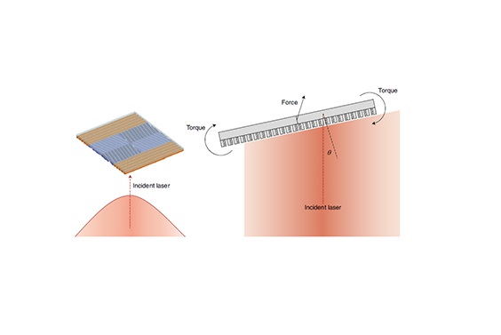 Schematic illustration of the passive stabilization of an optically propelled macroscopic flat object using asymmetric scattering
