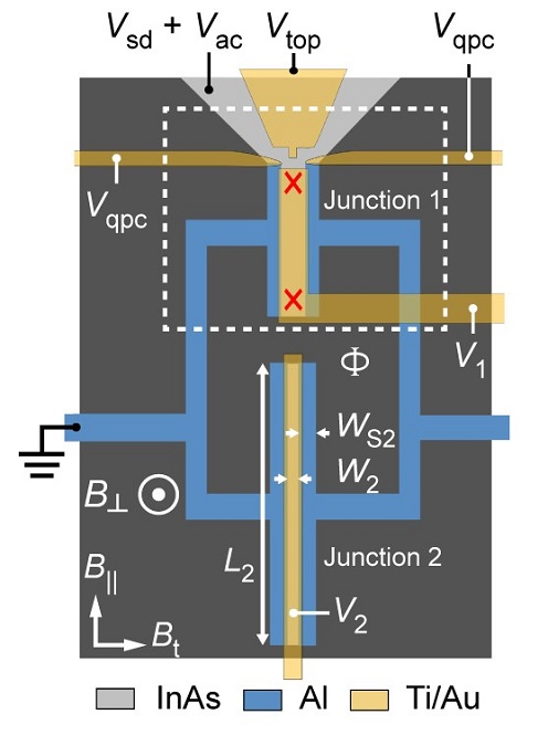 Schematic representation of the device.