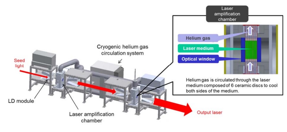 Amplifier structure of pulsed laser system