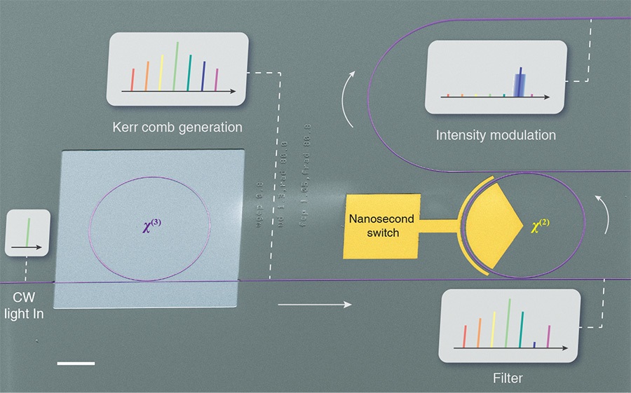 chip-scale frequency comb system