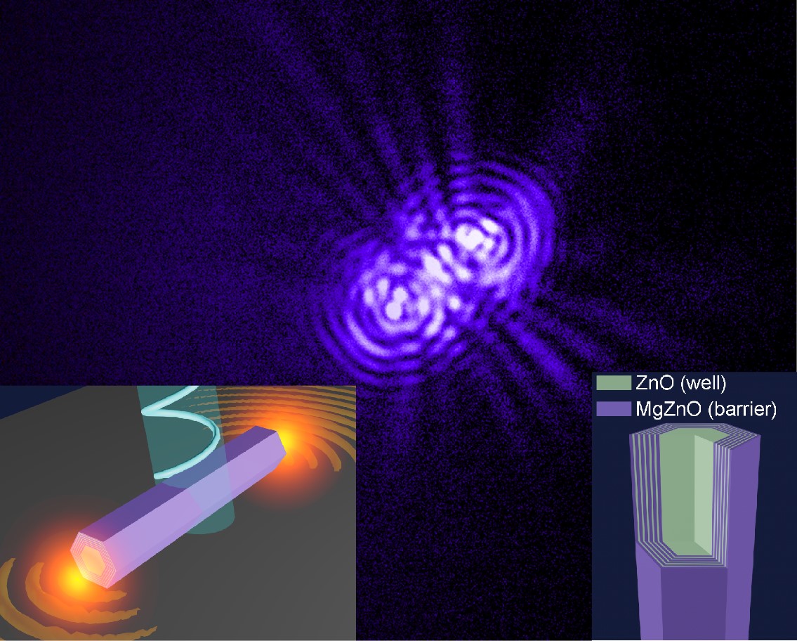 Coherent light emission of one-dimensional polaritons in the quantum well nanocavity