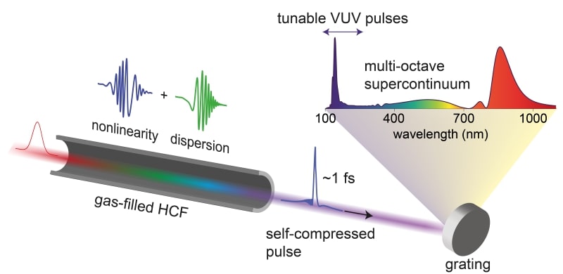 Soliton Dynamics