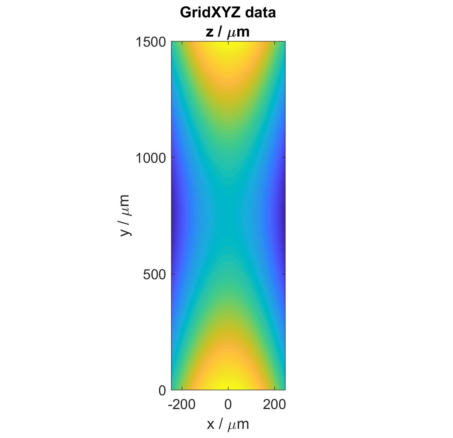 FM-SAC designed surface height map. X axis – SAC, Y axis – beamshaping FM