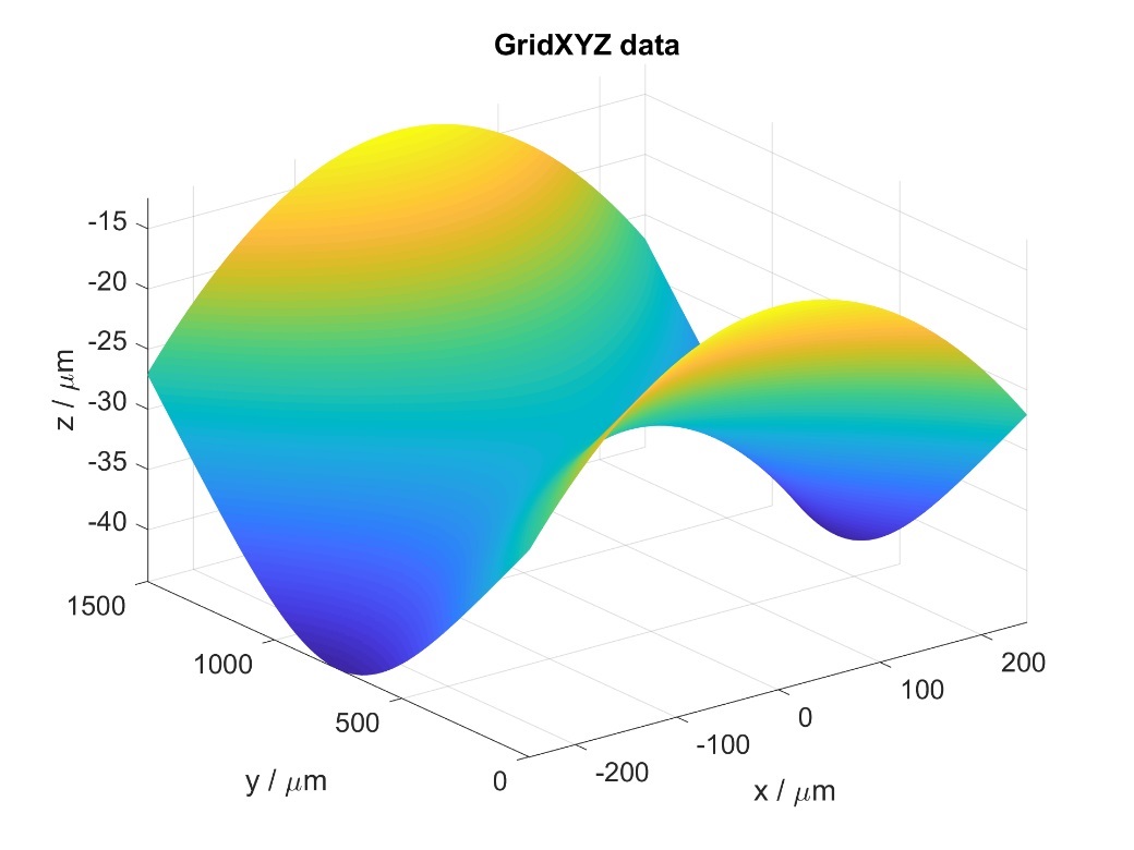 FM-SAC designed surface 3D mesh profile. X axis – SAC, Y axis – beamshaping FM