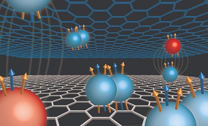 A new type quasiparticle is discovered in graphene double-layer structure.