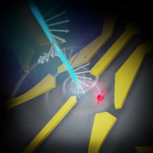 Schematic image of the spin detection of a circularly polarized photon exciting an electron spin