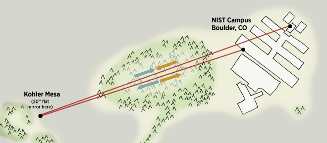 Credit: Talbott/NIST